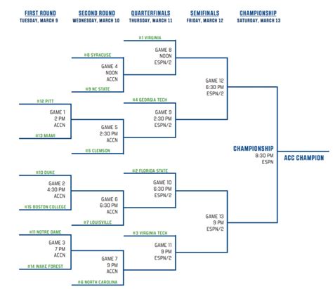 acc basketball rankings|acc basketball rankings today.